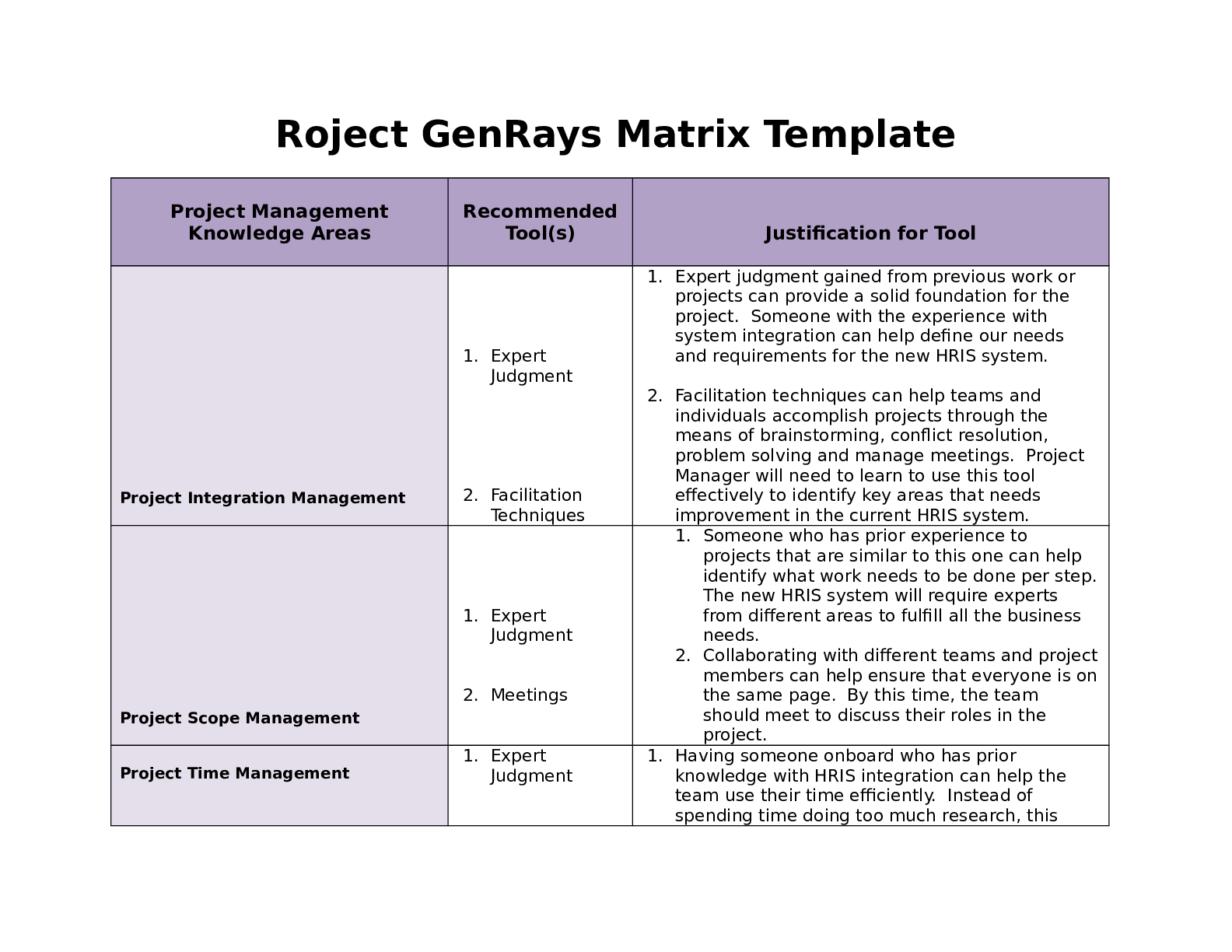 Preview image for MGT2-Task 1 Completed Perfect Score | Western Governors University